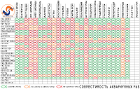 Таблица совместимости рыб